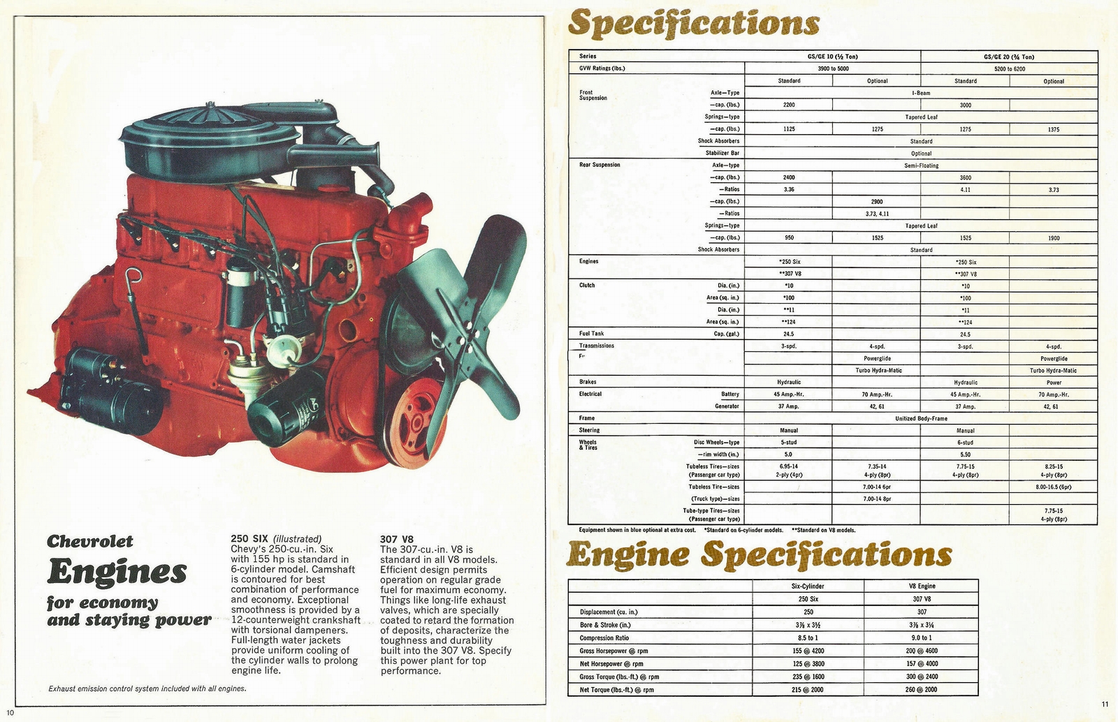n_1970 Chevy Van and Sportvan-10-11.jpg